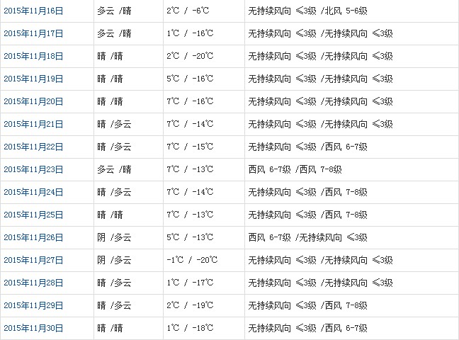 阿里11月天氣預(yù)報