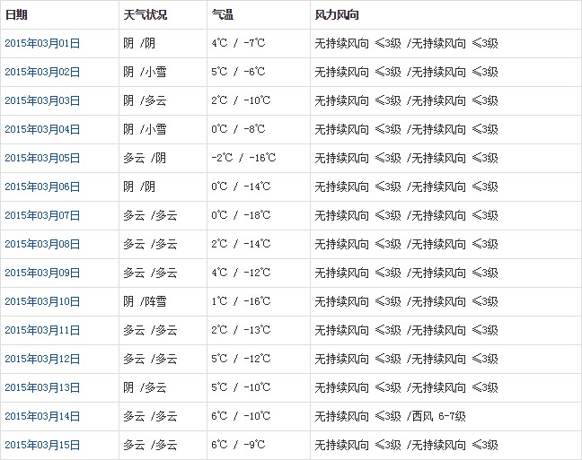 那曲3月天氣預(yù)報(bào)
