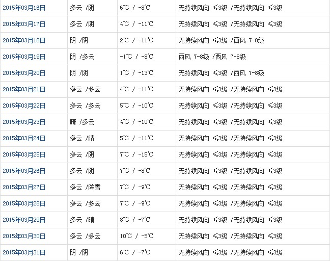 那曲3月天氣預(yù)報(bào)