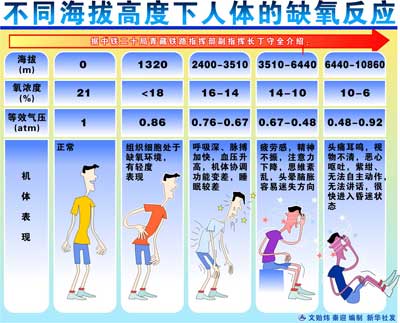 高原反應預防